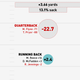 Illustration for article titled Infographics: Where Does Your NFL Team's Offense Come From?